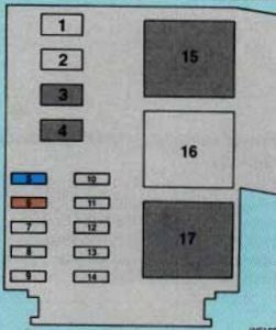 Chevrolet Lumina - fuse box - driver side underhood electrical center