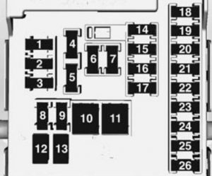 Chevrolet Orlando - fuse box - instrument panel