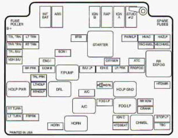 Chevrolet Fuse Box Diagram Fuse Box Chevrolet Blazer