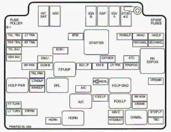 Chevrolet S-10  1998  - Fuse Box Diagram