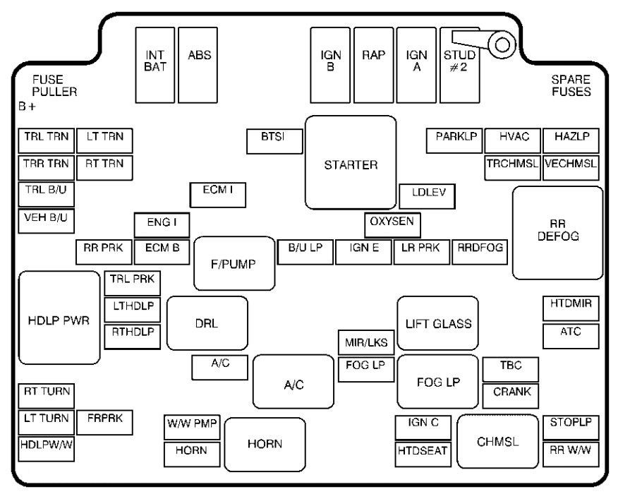 Chevrolet Fuse Panel Diagram Wiring Diagram Raw