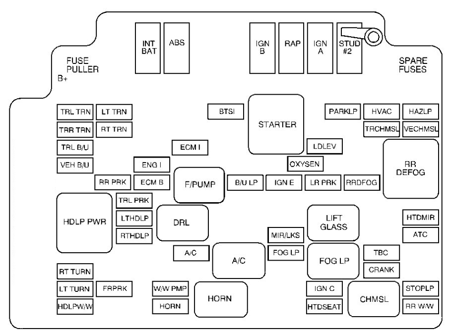 1998 Chevy Blazer Fuse Box Simple Guide About Wiring Diagram