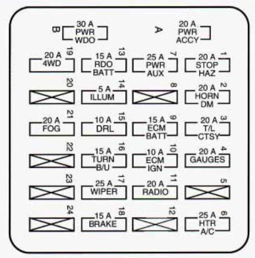 1997 Chevy S10 Truck 4 3 Fuse Box Diagram Wiring Diagrams Source