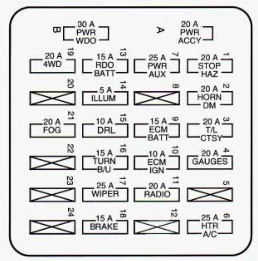 2000 S10 Fuse Box Interior Wiring Diagram