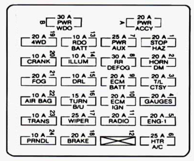 Chevrolet S-10  1995  - Fuse Box Diagram