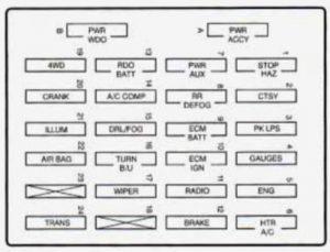 Chevrolet S-10 - fuse box -  instrument panel