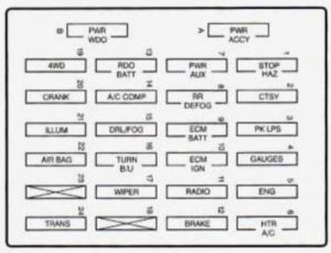 Chevrolet S-10 - fuse box - instrument panel