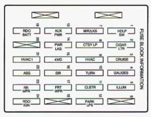 Chevrolet S-10 - fuse box -  instrument panel