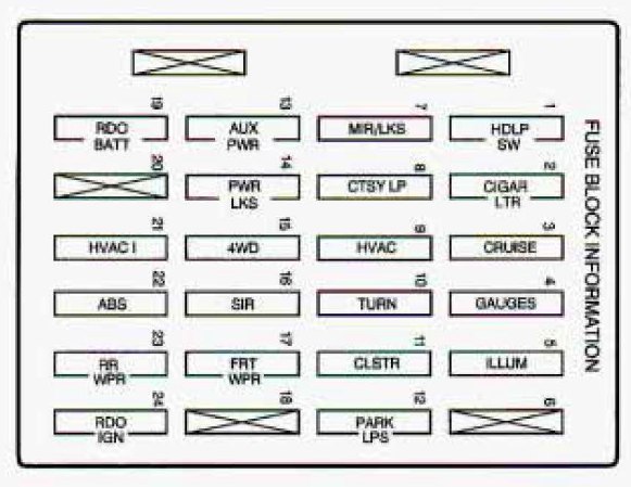 Chevrolet S-10 (1998) - fuse box diagram - Auto Genius Chevy Headlight Wiring Diagram Auto Genius