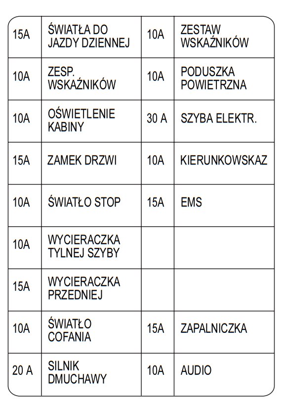 Chevrolet Spark (2007) bezpieczniki schemat Auto Genius