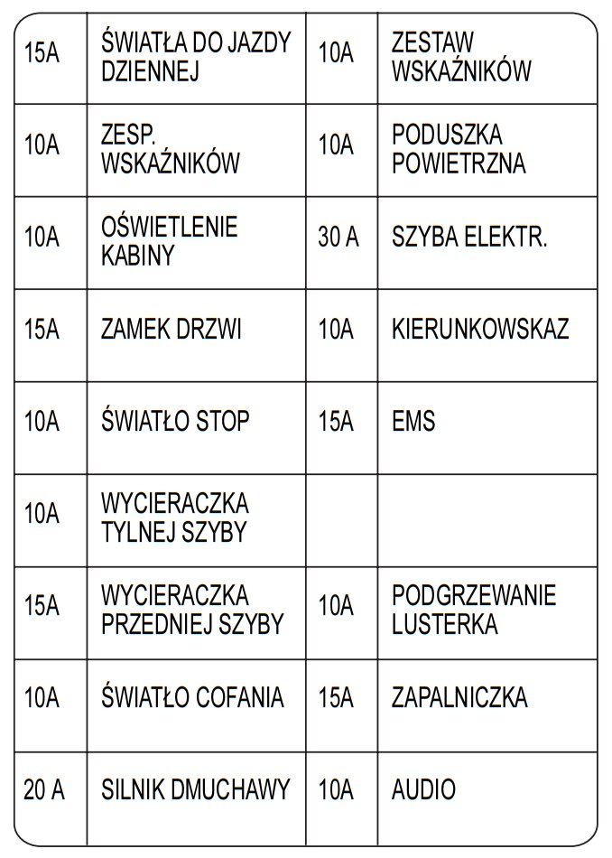 Chevrolet Spark (2008 2009) bezpieczniki schemat