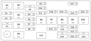 Chevrolet Spark - bezpieczniki - komora silnika