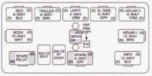 Chevrolet Suburban - fuse box - center instrument panel