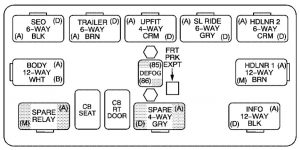 Chevrolet Suburban (2006) - fuse box diagram - Auto Genius