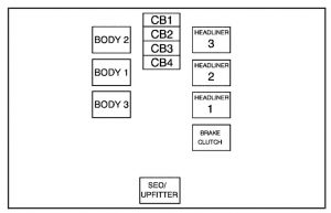 Chevrolet Suburban - fuse box - center instrument panel fuse block