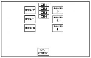 Chevrolet Suburban - fuse box - center instrument panel fuse block