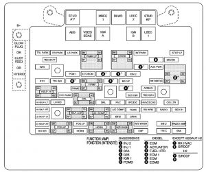 Chevrolet Suburban - fuse box - engine compartment