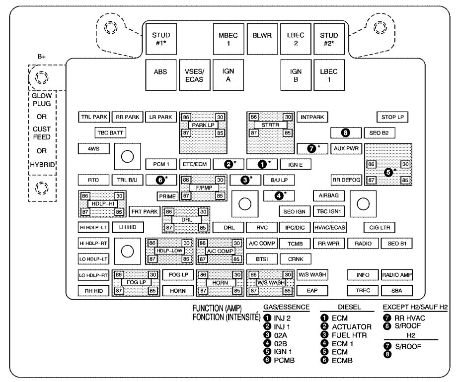 Chevrolet Fuse Box Diagram Wiring Diagram Raw