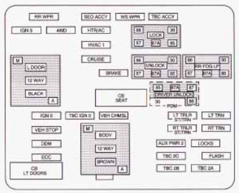 2003 Chevrolet 1500 Silverado Fuse Box Diagram Wiring