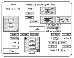 Chevrolet Suburban - fuse box - instrument panel