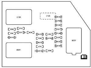 Chevrolet Suburban - fuse box - instrument panel fuse block