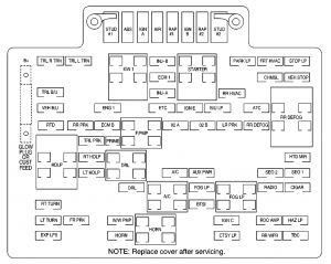 Chevrolet Suburban - fuse box - underhood electrical center