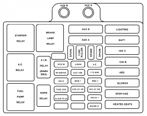 Chevrolet Suburban - fuse box - underhood fuse/relay center