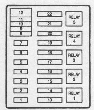 Ford Bronco (1980 - 1995) - fuse box diagram - Auto Genius