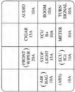 Kia Sephia (2000 - 2001) - fuse box diagram - Auto Genius