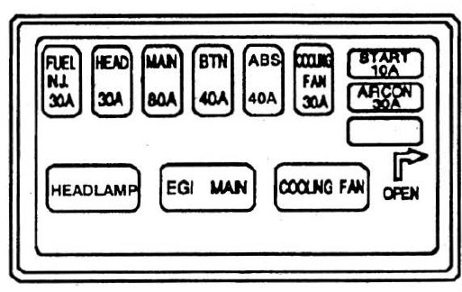 Kia Sephia (1994 - 1997) - Fuse Box Diagram - Auto Genius