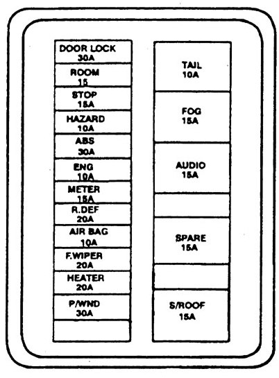 Kia Sephia (1994 - 1997) - Fuse Box Diagram - Auto Genius