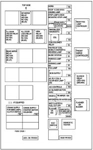 TATA Indica - fuse box - cabin