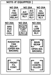 TATA Indica - fuse box - engine compartment (box A)