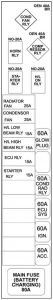 TATA Indica - fuse box - engine compartment (box B) - TDI