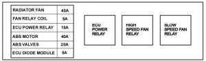 TATA Indigo - fuse box -  near fire wall CR-4