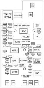 Chevrolet Colorado - fuse box diagram - engine compartment