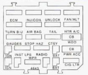 Buick Century - fuse box diagram - instrument panel