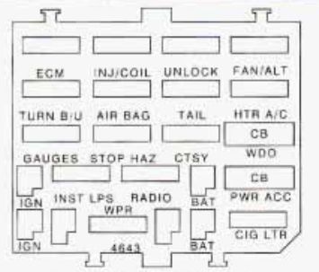 Buick Century (1995) - fuse box diagram - Auto Genius