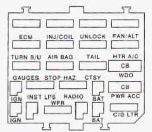 Buick Century - fuse box diagram - instrument panel