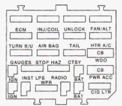 Buick Century (1996) - fuse box diagram - Auto Genius