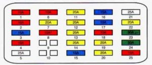 Cadillac DeVille - fuse box diagram