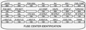 Cadillac DeVille - fuse box diagram - engine compartment