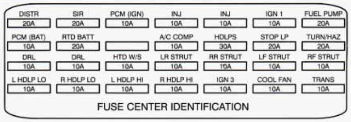 Cadillac Deville  1994  - Fuse Box Diagram