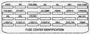 Cadillac DeVille - fuse box diagram - engine compartment