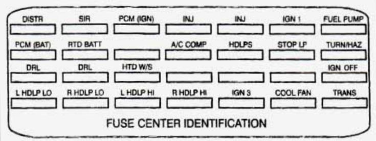 Cadillac Deville  1995  - Fuse Box Diagram