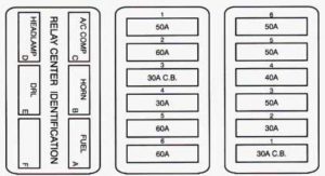 Cadillac DeVille - fuse box diagram - maxi fuse block