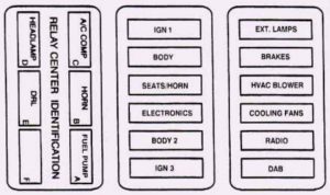 Cadillac DeVille - fuse box diagram - maxi fuse block