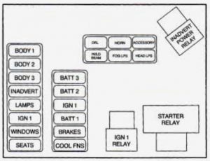Cadillac DeVille - fuse box diagram - maxi fuse/relay center
