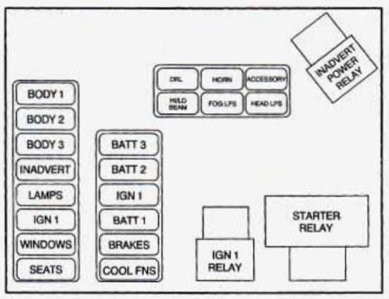 Cadillac Deville  1996  - Fuse Box Diagram