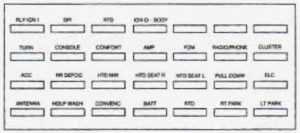 Cadillac DeVille - fuse box diagram - rear compartment